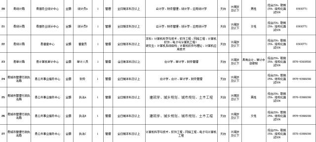 天台县人口_所有天台人 有关台风的最新消息来了(2)