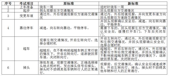 博白人口有多少人口_这里驾考车型最多 考试科目最全,是博白人在家门口拿汽