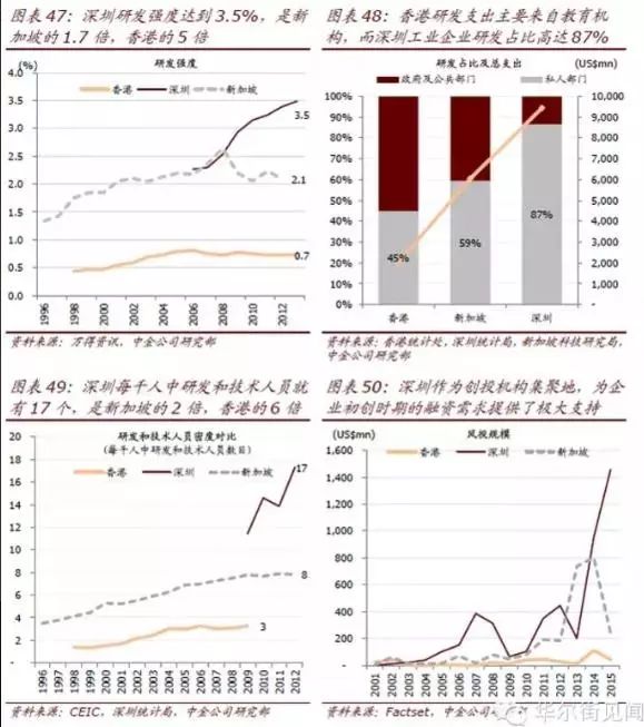 2021年深圳香港gdp