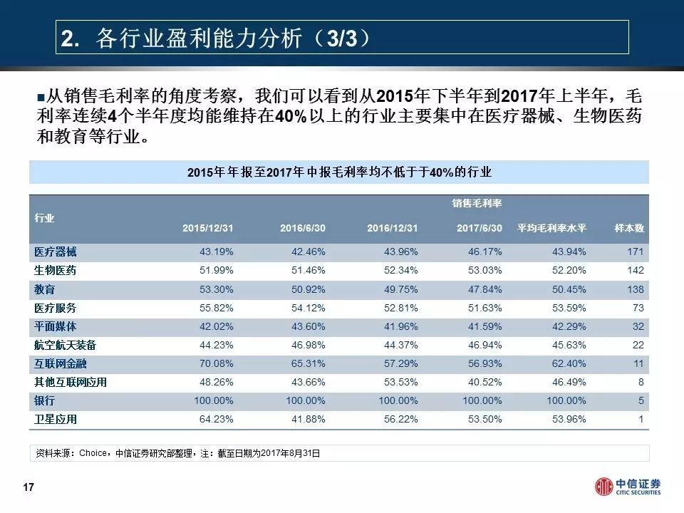 新三板2017年中报解读—Pre-ipo板块增长稳定PPT