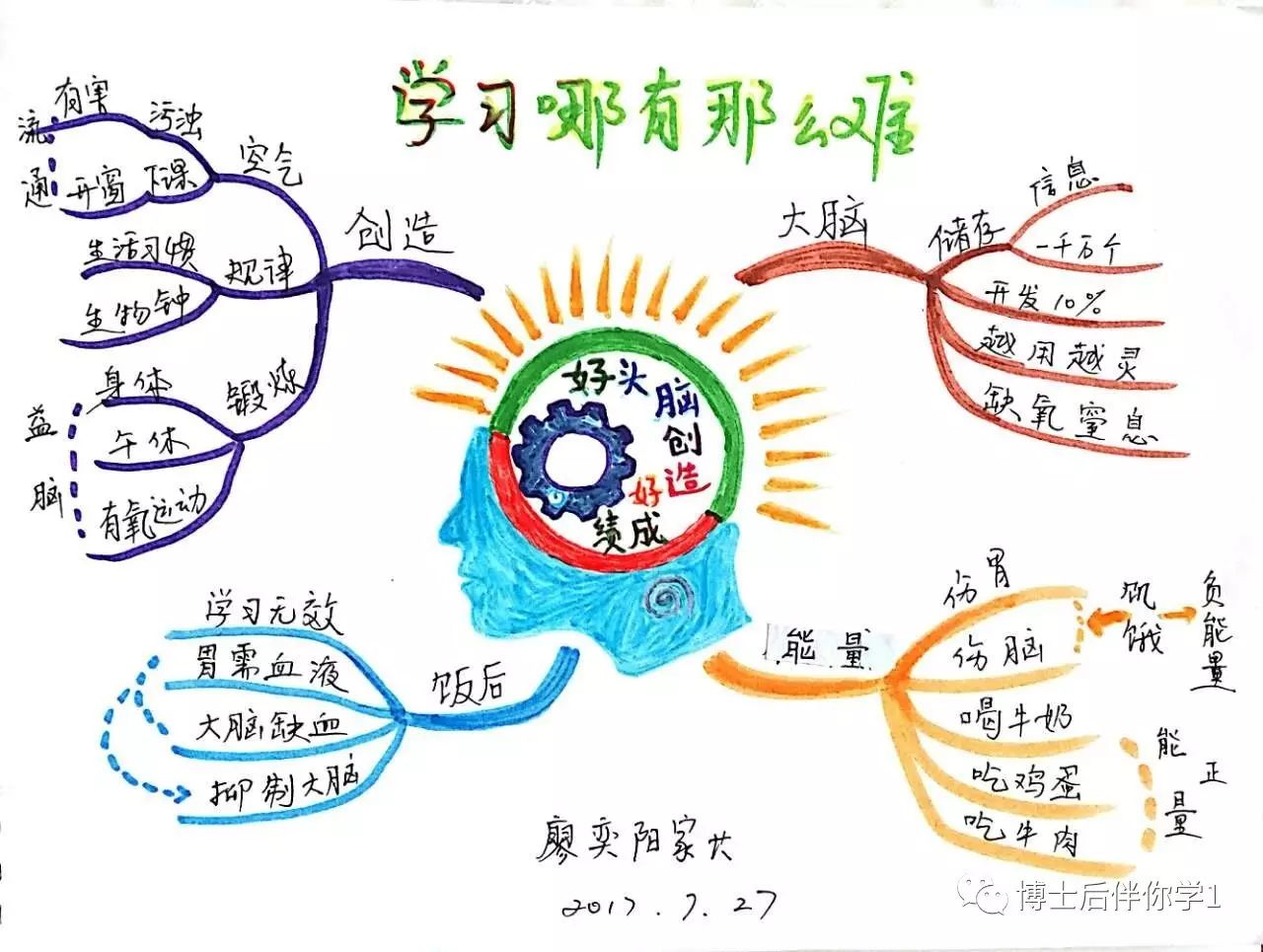 思维导图管理师双证班第二期在新疆开课了!(乌鲁木齐市10月1日至3日)