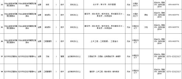 天台县人口2021_台州本地宝(3)