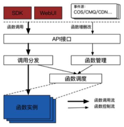 运输管理的原理是什么_运输盒是什么(3)