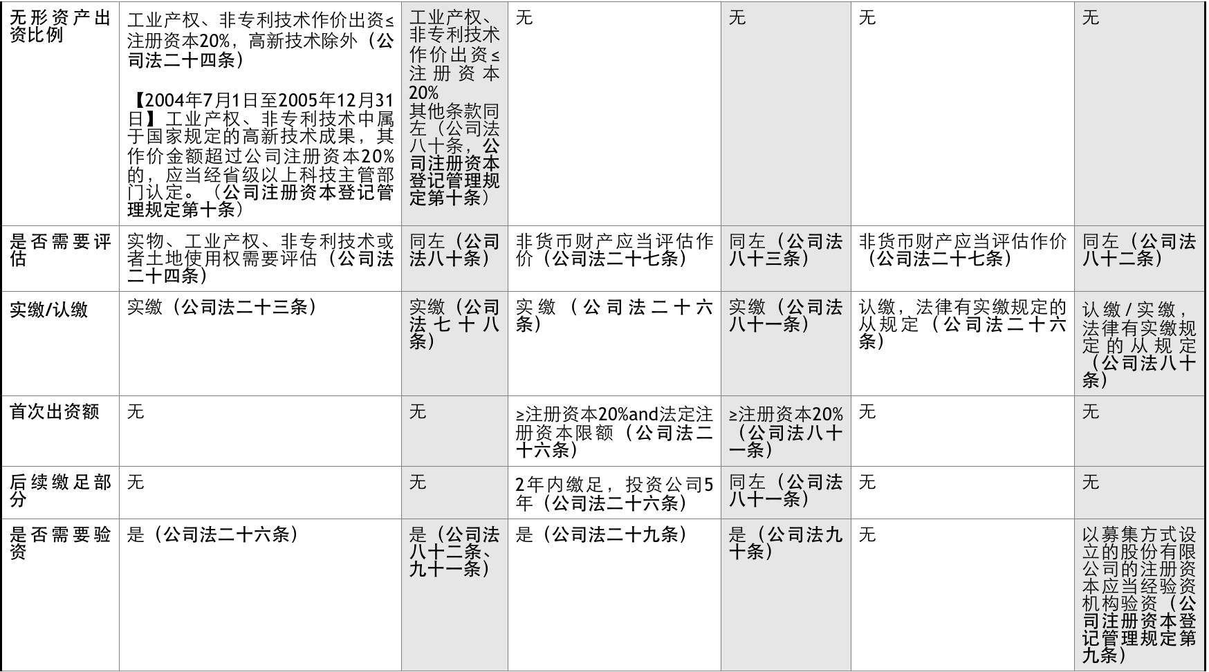 实有人口量化管理细则_部队量化管理细则表格(3)