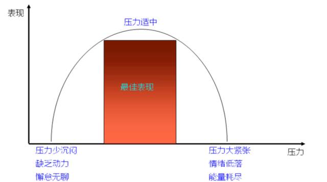 第三部 化压力为动力我们新的板块"压力和情绪"跟大家见面了.