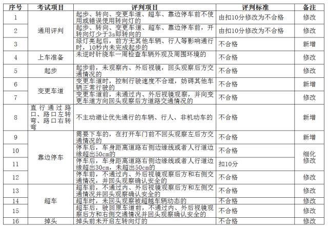 博白人口有多少人口_这里驾考车型最多 考试科目最全,是博白人在家门口拿汽