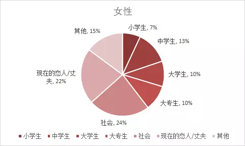 人口多的坏处_中国总人口达13.397亿人 10年增加7390万