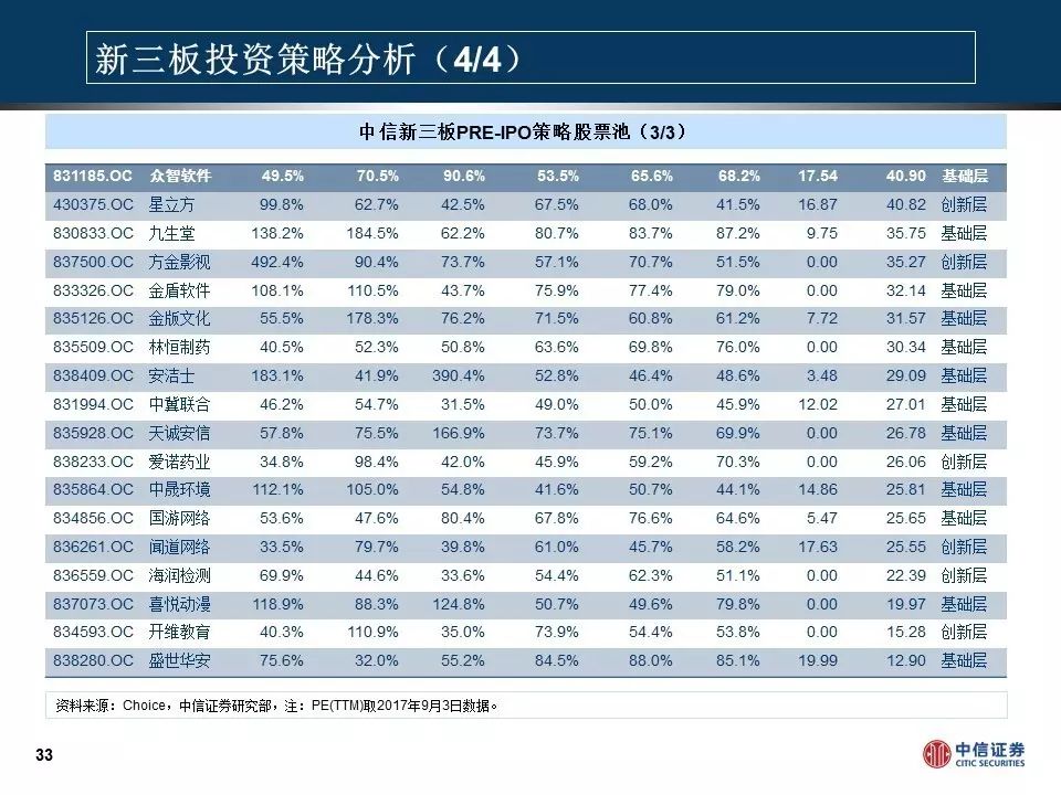 新三板2017年中报解读—Pre-ipo板块增长稳定PPT