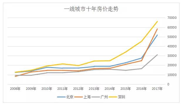 南京新增人口不如合肥_合肥人口热力图(2)