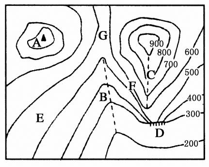 1 根据等高线特征判断主要地形,如山顶(a,鞍部(g,陡崖(d)等.