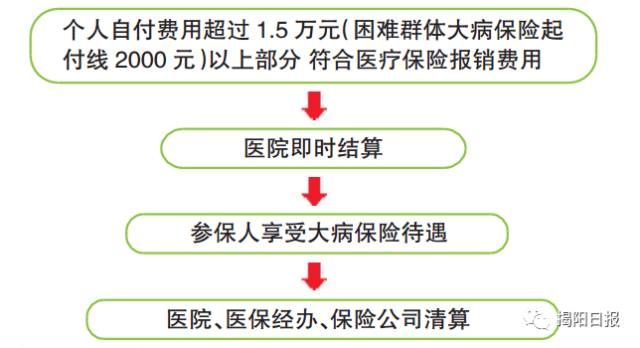 东莞流动人口医保报销问题_城市化人口问题图片(2)