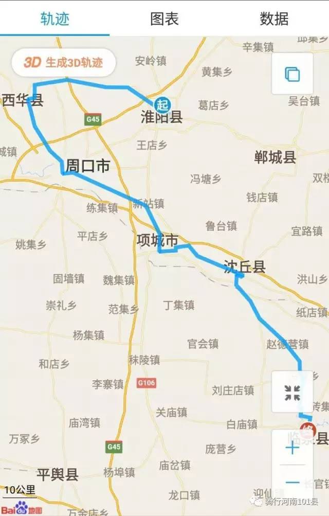 骑行河南d6,7:166km 淮阳-西华-周口-商水-项城-沈丘-临泉 这天要把我图片