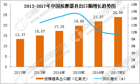 人口数量老龄化消费升级_人口老龄化图片