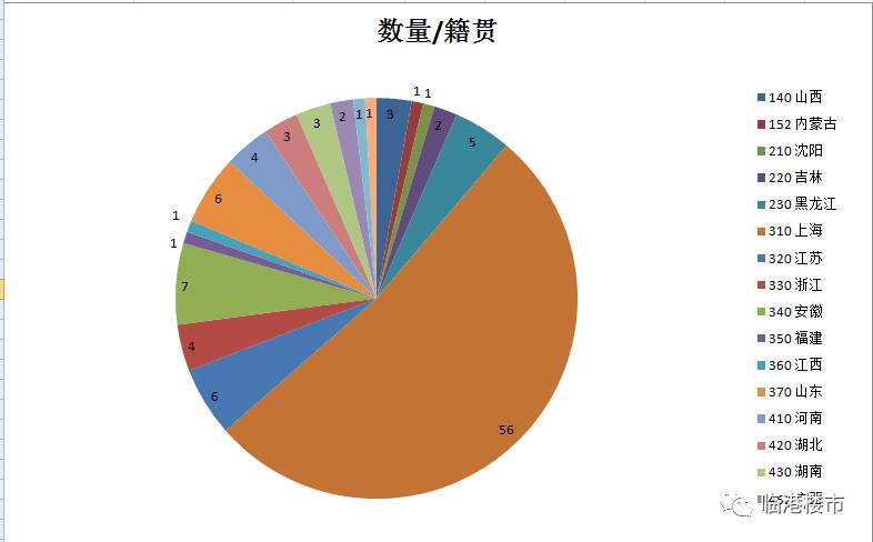 安徽人口与上海人口_安徽七普各市人口多少(3)