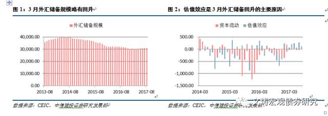 人民币维持强势缘何外储改善有限？——8月外汇储备数据点评