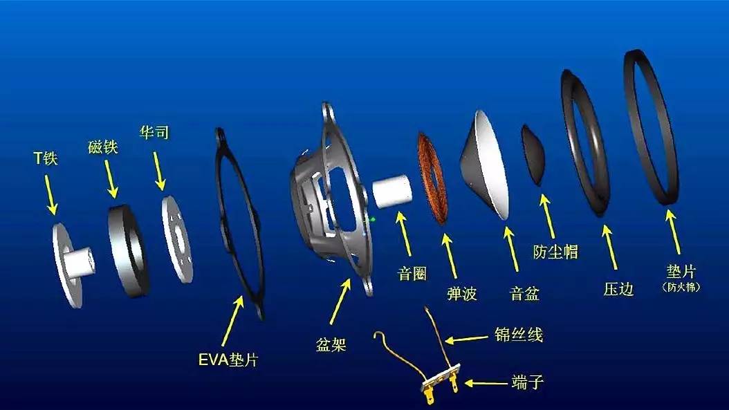 gs7搭载6-8个扬声器,全面覆盖高,中,低频.