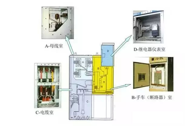 解析高低压开关柜的主要组成部分