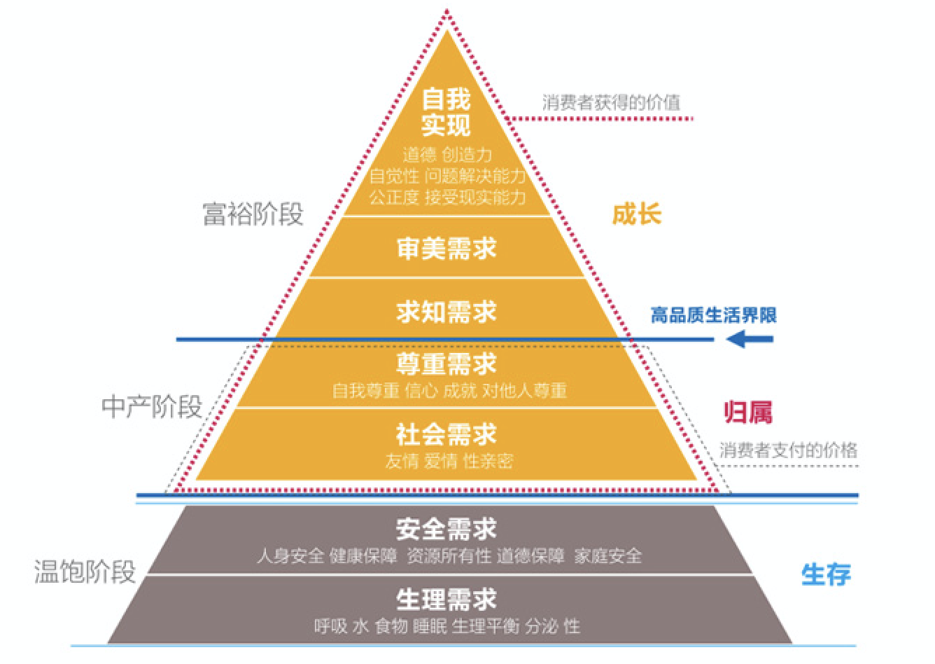 人口均衡型社会_人口迁移与社会发展(3)