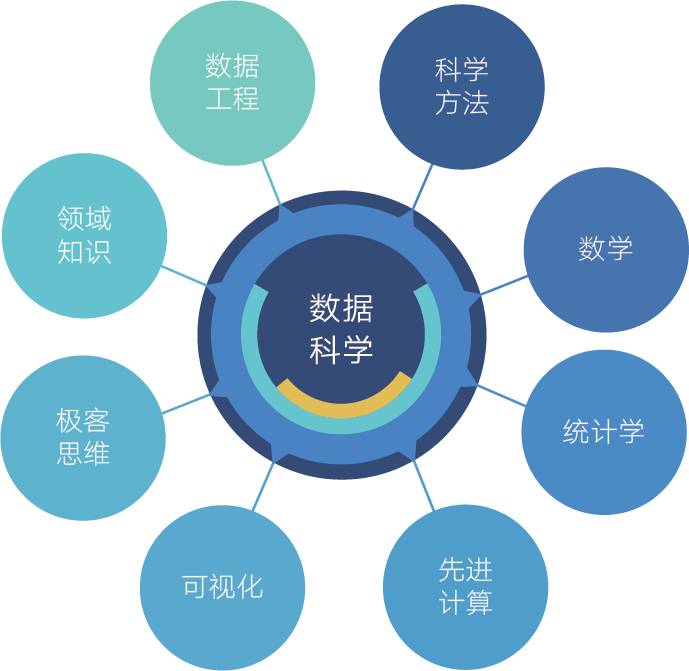 分享丨数据科学沙龙精彩回顾