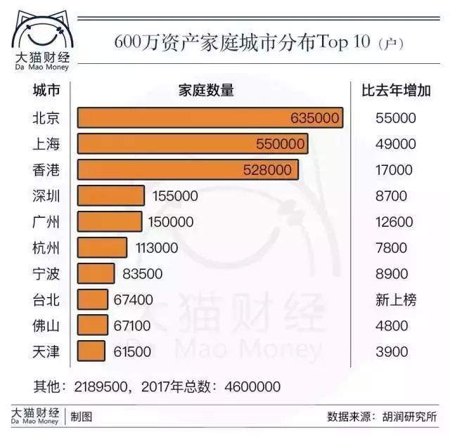 家庭人口总数_什么是菲律宾经济区管理局 PEZA(2)