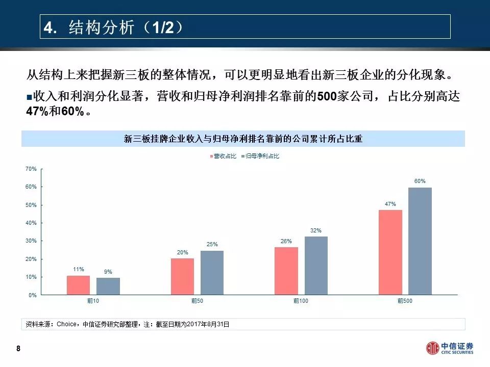 新三板2017年中报解读—Pre-ipo板块增长稳定PPT