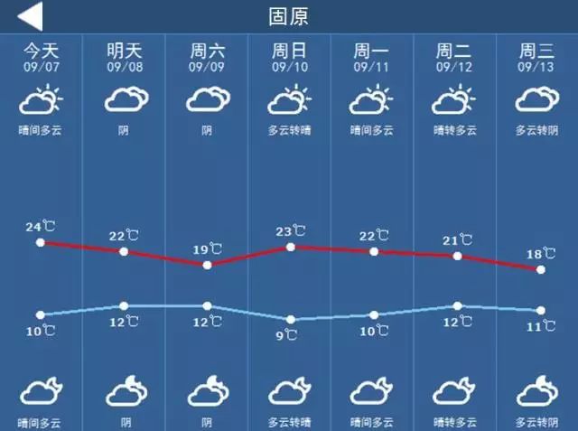 冷昼夜温差22度宁夏温差最大的时候来了注意添衣保暖