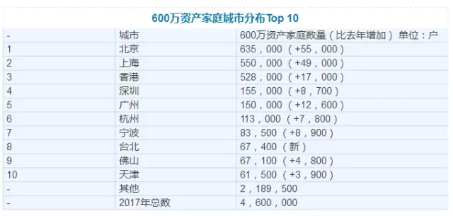 香港年gdp多少人民币_深圳首超香港,凭啥成粤港澳领头羊(3)