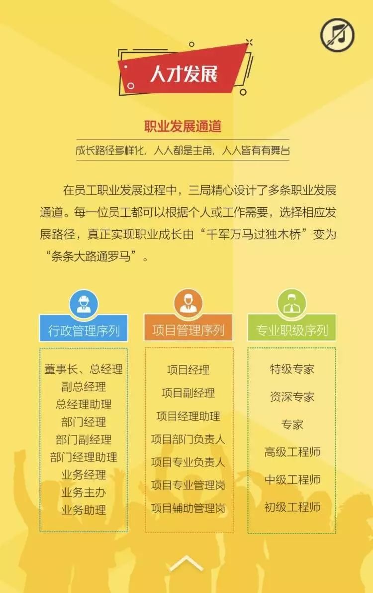中建三局2018星青年校园招聘_搜狐教育_