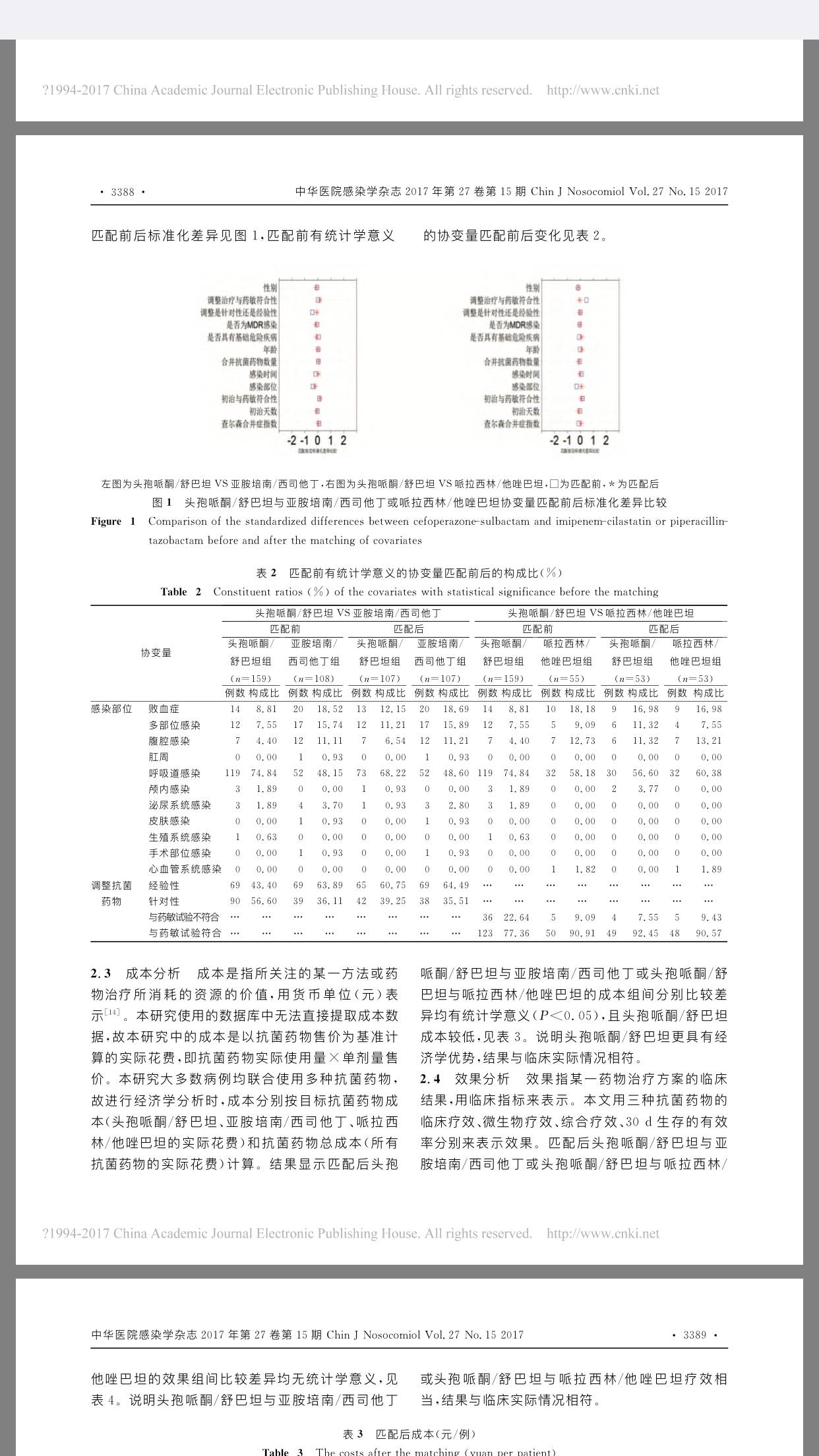 本文实验目的是评价头孢哌酮/舒巴坦,亚胺培南/西司他丁及哌拉西林