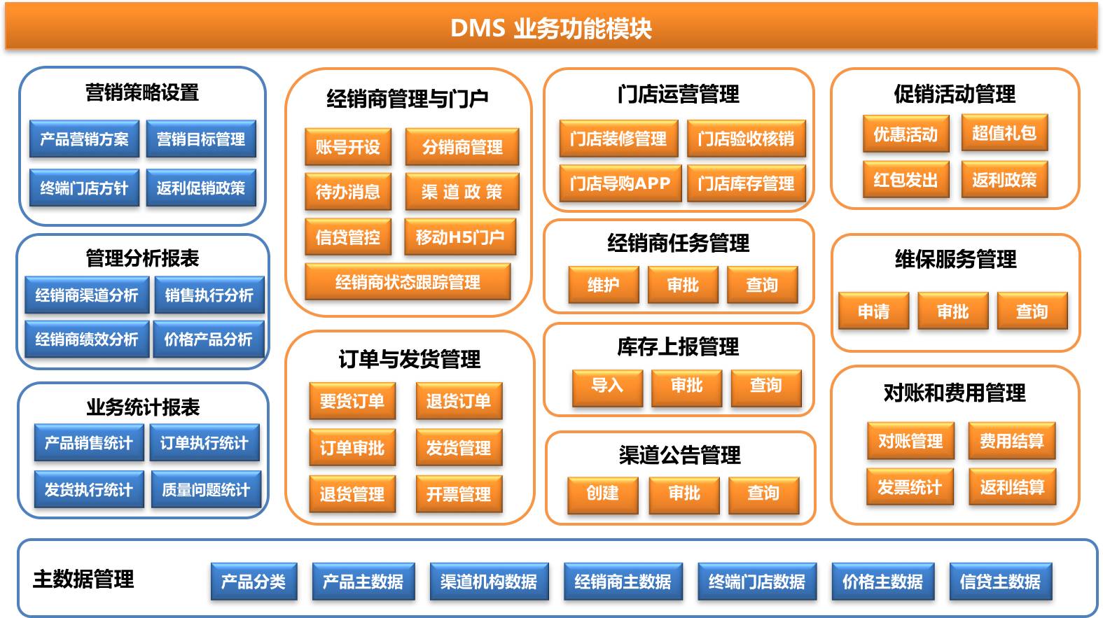 苏泊尔用泛微OA搭建经销商管理平台(图2)