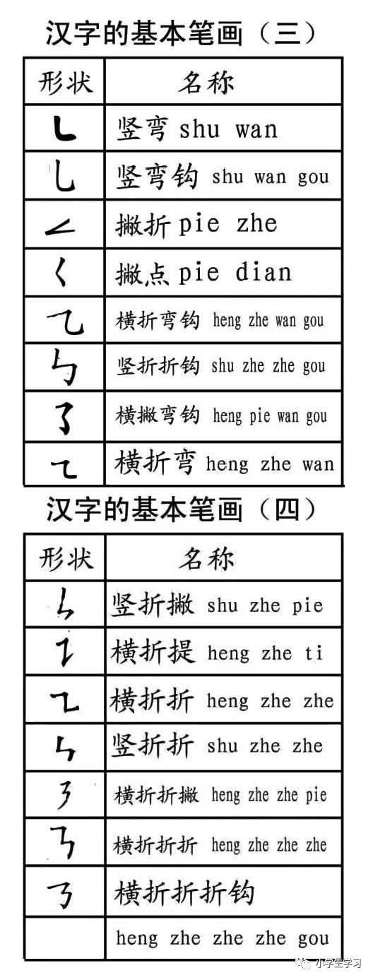 偏旁部首输入 如何输入偏旁部首 偏旁部首输入法 偏旁部首大全及名称