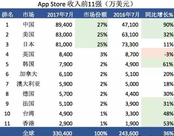 日本gdp排行(2)