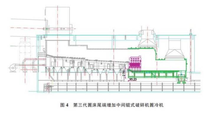 4方案四方案阐述:原篦冷机保持不变,破碎机后移,在原篦床尾端新增一段