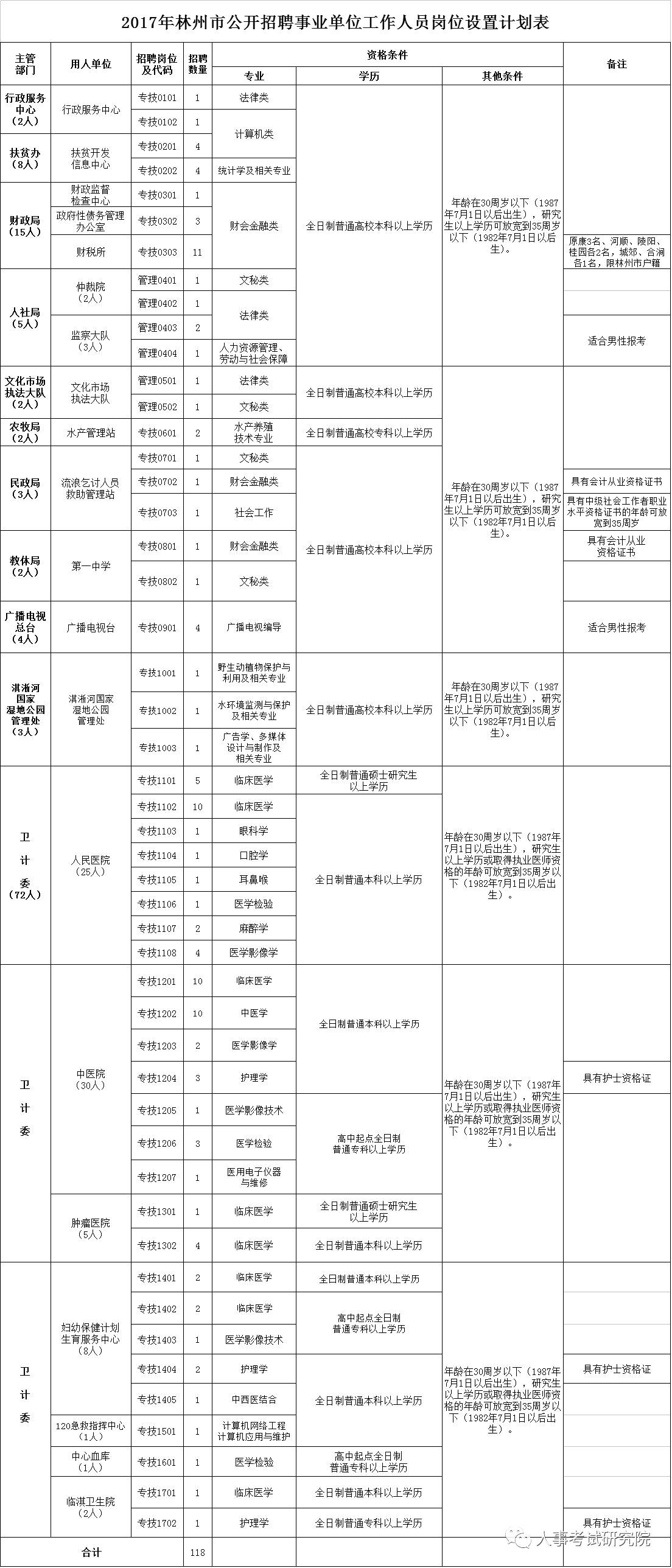 林州市人口普查公示_人口普查