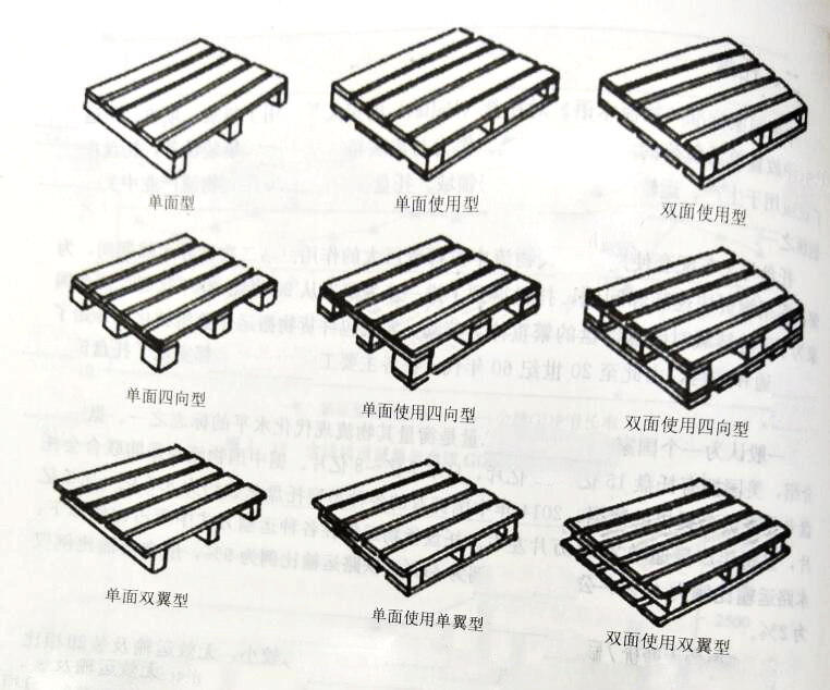 钢制托盘塑料托盘木托盘厂家细说托盘的分类及其特色优点