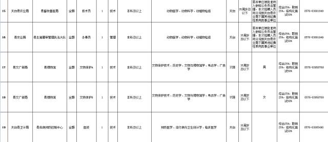 天台县人口2021_台州本地宝(2)