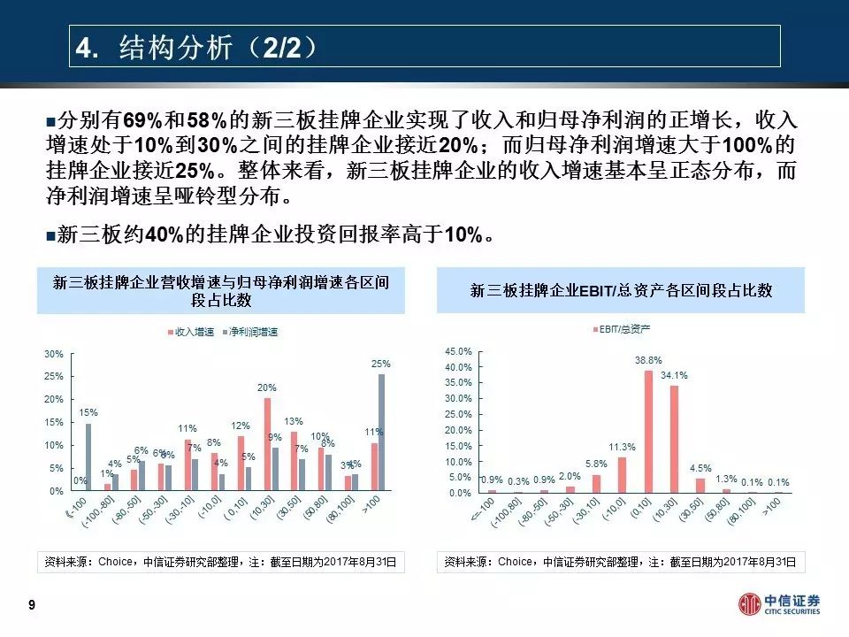 新三板2017年中报解读—Pre-ipo板块增长稳定PPT