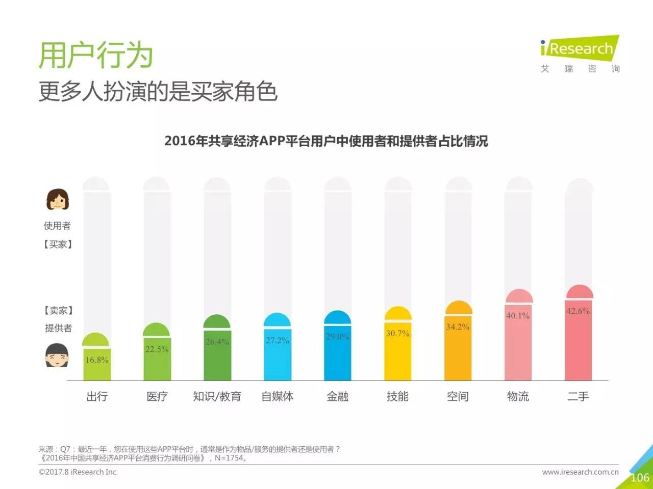 2017年共享经济总量_共享单车图片