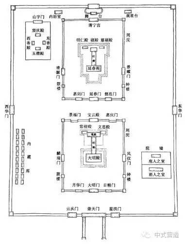 中式营造丨元大都大明殿工字形皇家建筑