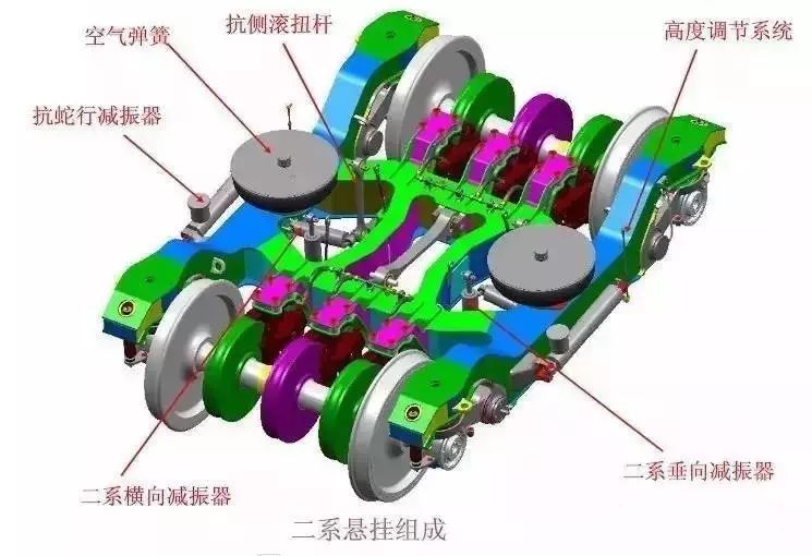 【涨姿势】高铁的车轮是什么,有啥用?