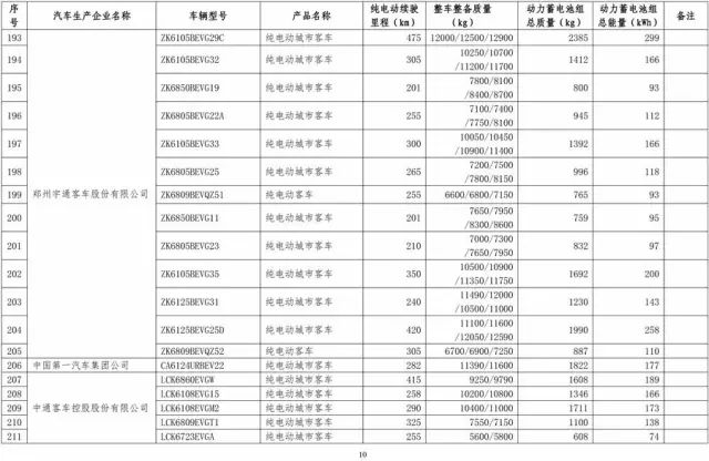 赤峰市人口多少钱_赤峰市地图(3)