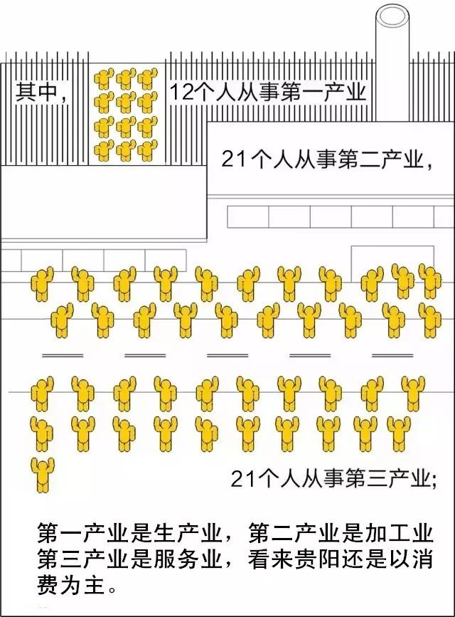 贵阳人口统计_贵阳北站图片