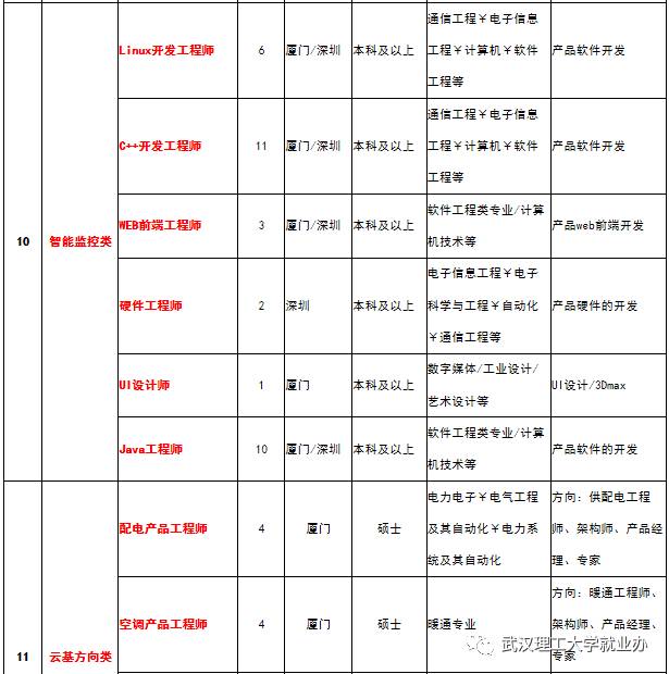 厦门电工招聘_厦门水电工师傅,厦门水电工招聘, 厦门电工,厦门电工上门(4)