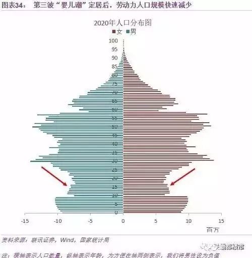 2020年南京人口_到2020年末,南京总人口预计达910万人左右