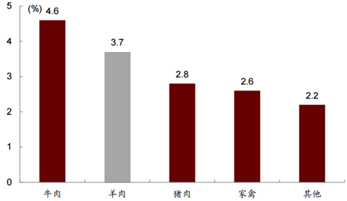 人口普查C城区36万占百分24_人口普查(2)