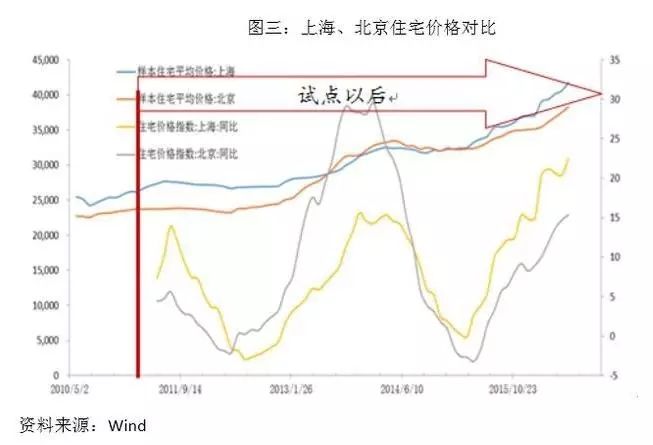 相当人口过剩_人口过剩