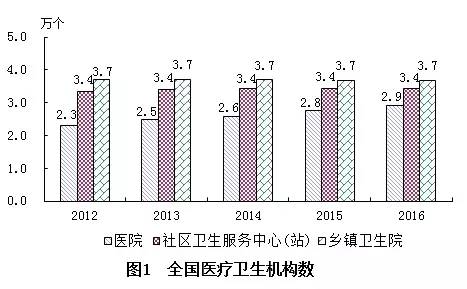 凯时网站医疗健康我国医疗健康现状头条卫计