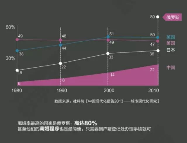 人口比例最高的是哪两种血型_黄金比例脸