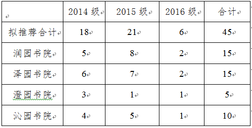 励志奖学金家庭人口数少填一位_励志奖学金图片