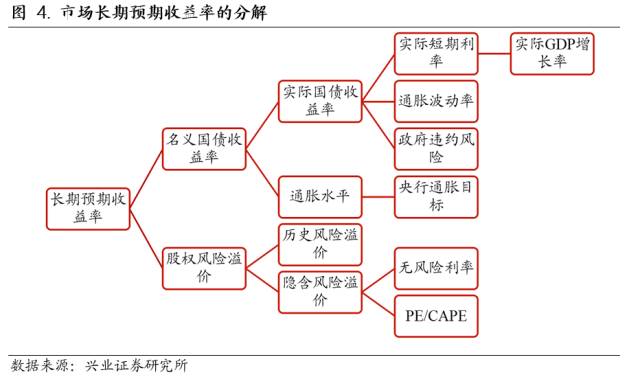 gdp在长期取决于什么_朱歆宇 三驾马车决定中国经济长期发展趋势(2)